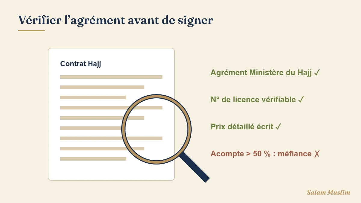 Illustration vigilance : loupe sur contrat d'agence
