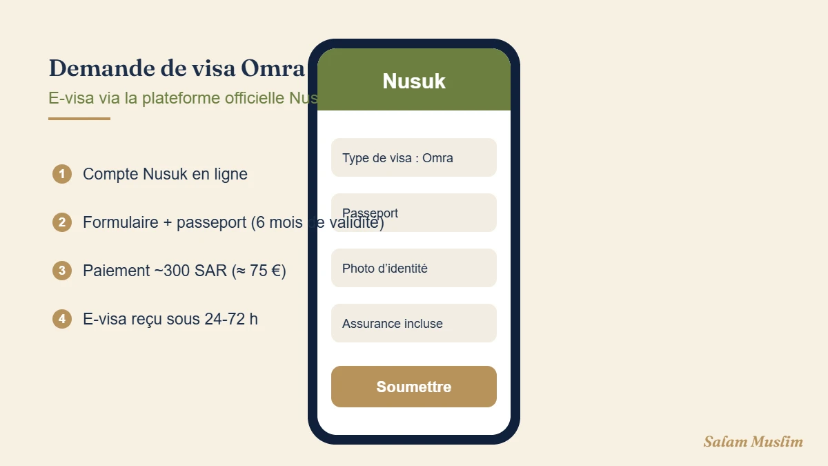 Capture d'écran de l'application Nusuk avec le formulaire visa